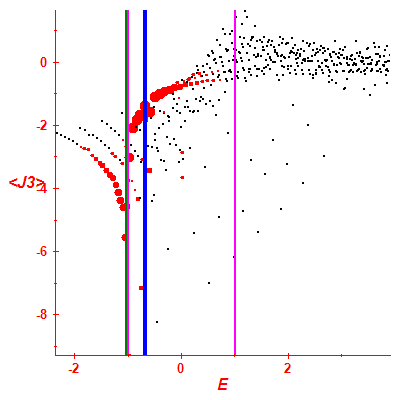 Peres lattice <J3>